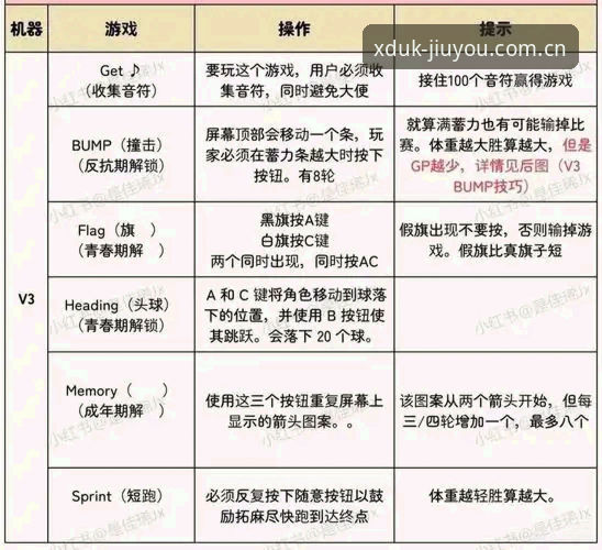 官方在华第一站V3手机版使用技巧 九游创始版XDUK V3手机版避坑指南:从踩雷到顺手的完整教程