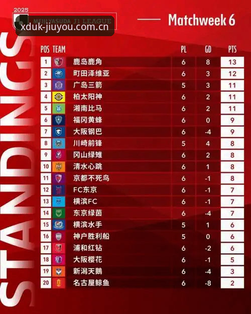 九游官方在华第一站CN登录2026最新版本 J1联赛速度榜深度分析:室屋成37.1km/h凭什么封王?细谷真大为何只能排第二?